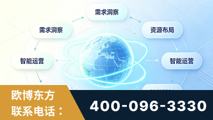大庆-一站式打造GEO全链增长闭环