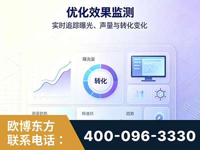 大庆-优化效果监测