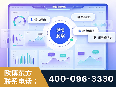 大庆-品牌舆情分析