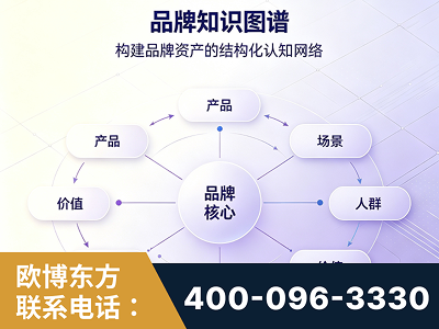 大庆-品牌知识图谱