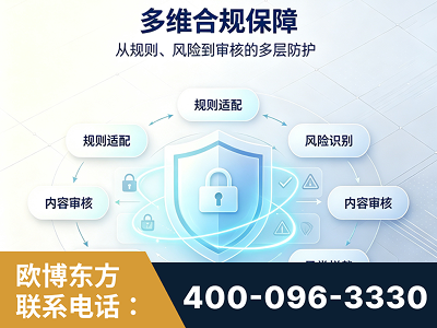 大庆-多维合规保障